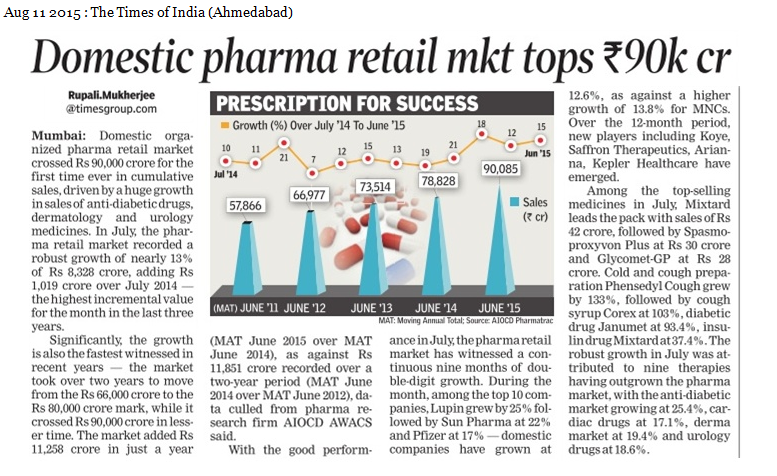 Domestic Pharma Retail Mkt tops Rs. 90k cr